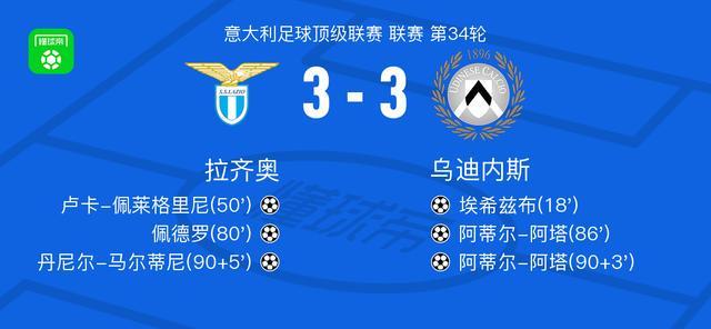 leyu-拉齐奥3-3乌迪内斯，埃希兹布破门，丹尼尔-马尔蒂尼救主